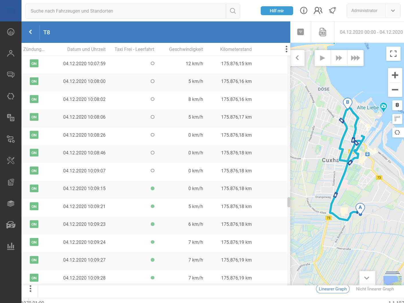 TT2 Detaillierter Verlauf der Ortung